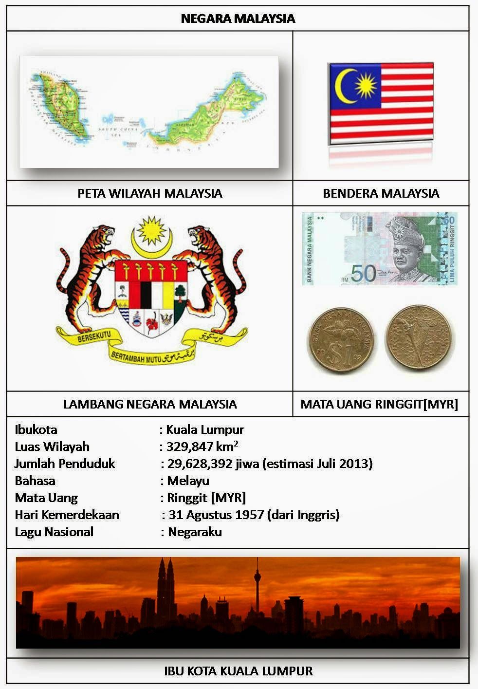 Detail Bendera Dan Lambang Negara Malaysia Nomer 17