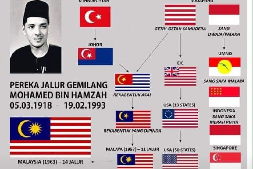 Detail Bendera Malaysia Dan Amerika Nomer 18