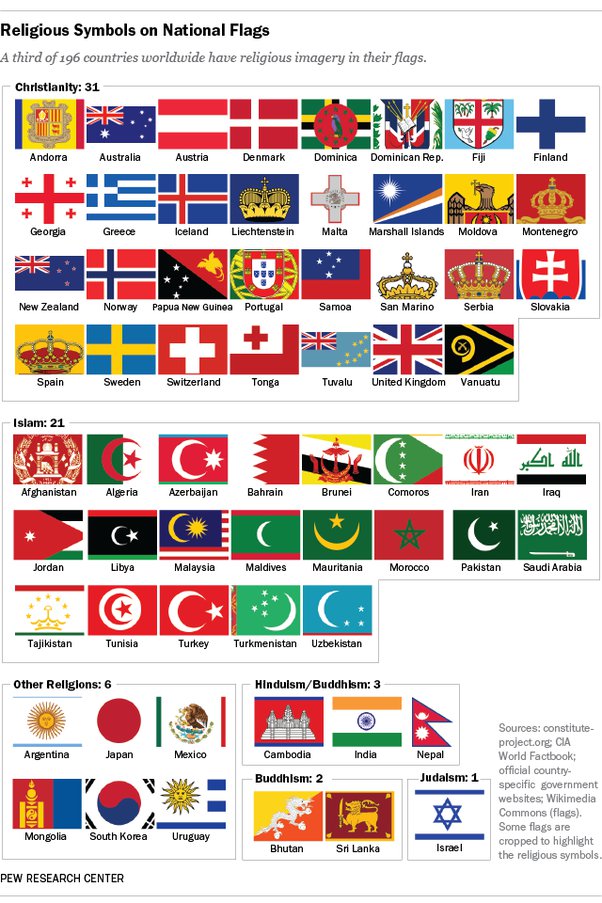 Detail Bendera Seluruh Negara Dunia Nomer 16