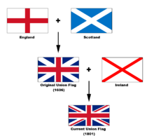 Bendera Union Jack - KibrisPDR