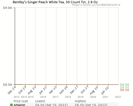 Detail Bentley Ginger Peach Tea Nomer 21