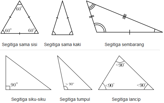 Detail Bentuk Bangun Datar Dan Contoh Bendanya Nomer 31