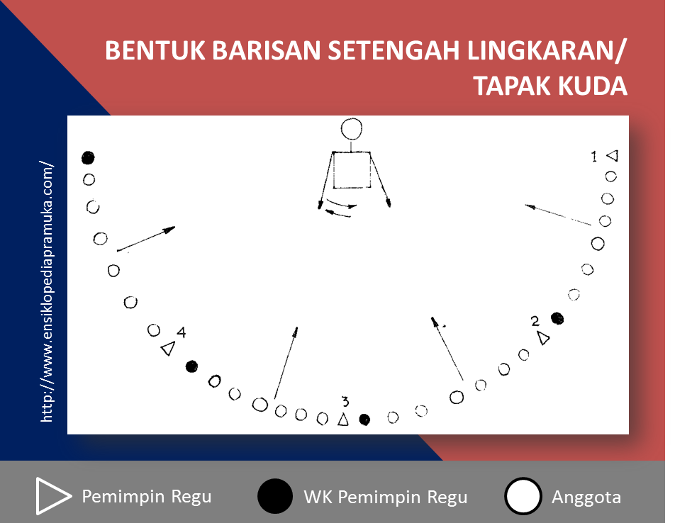 Detail Bentuk Bentuk Formasi Paskibra Nomer 40