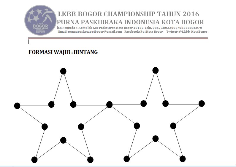 Detail Bentuk Bentuk Formasi Paskibra Nomer 9