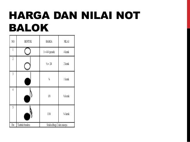 Detail Bentuk Dan Nilai Not Nomer 28