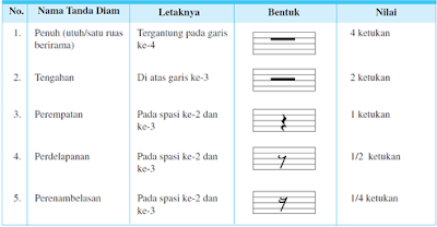 Detail Bentuk Dan Nilai Not Nomer 34