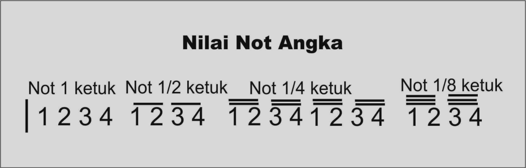 Detail Bentuk Dan Nilai Not Nomer 38