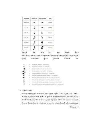 Detail Bentuk Dan Nilai Not Nomer 49