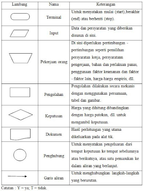 Detail Bentuk Diagram Alir Nomer 34