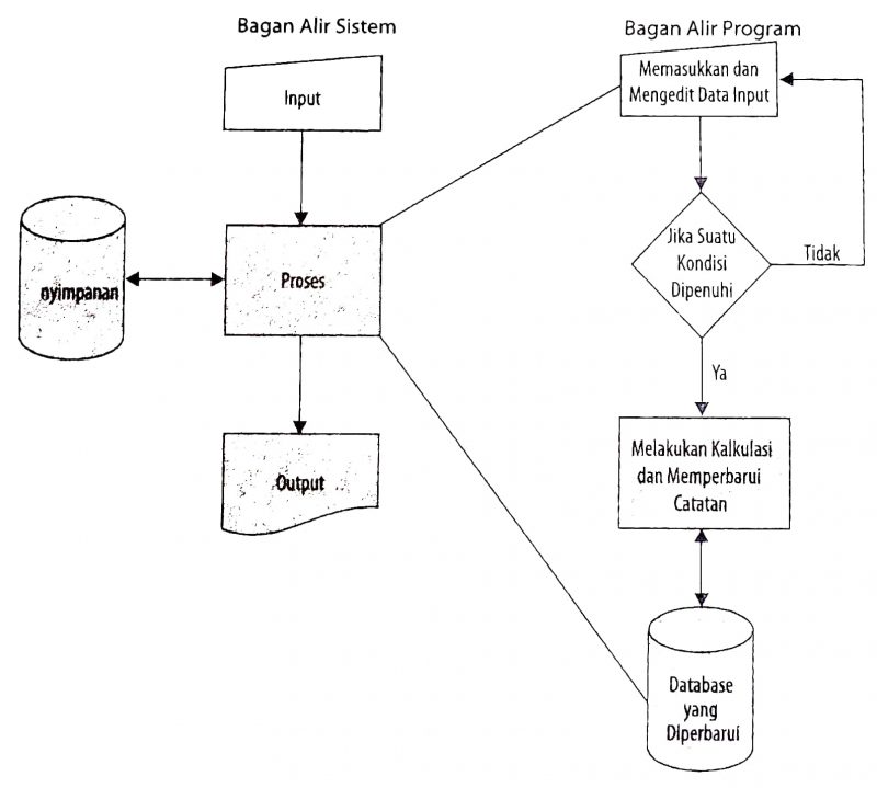 Detail Bentuk Diagram Alir Nomer 40