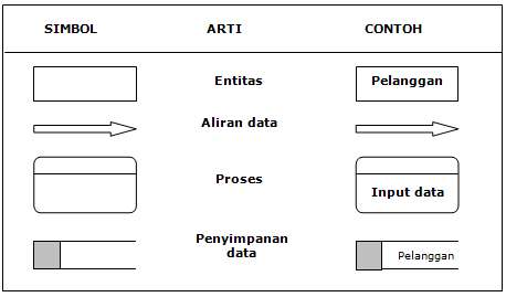 Detail Bentuk Diagram Alir Nomer 53