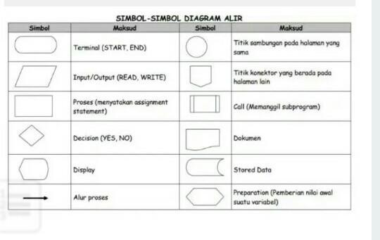 Detail Bentuk Diagram Alir Nomer 10