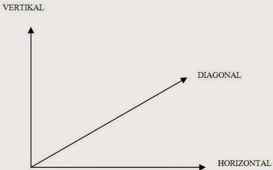 Detail Bentuk Garis Diagonal Nomer 4