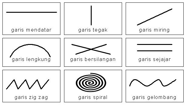 Detail Bentuk Garis Vertikal Nomer 40