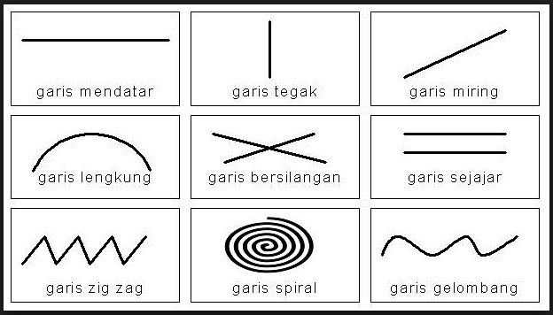 Detail Bentuk Garis Vertikal Nomer 8