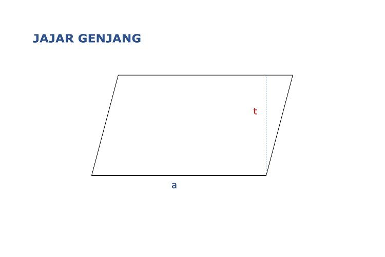 Detail Bentuk Jajar Genjang Nomer 33