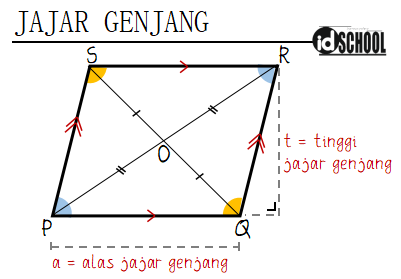 Detail Bentuk Jajar Genjang Nomer 44