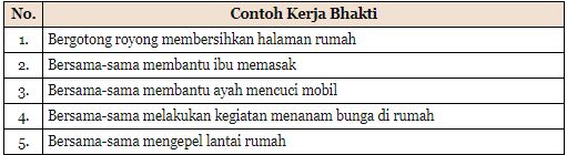 Bentuk Kerja Bakti Di Lingkungan Rumah - KibrisPDR