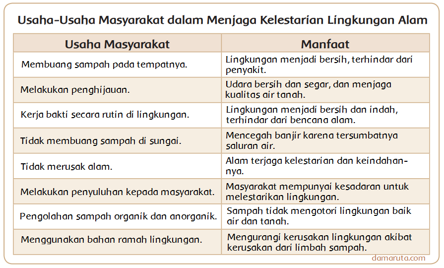 Detail Bentuk Kerja Bakti Di Lingkungan Rumah Nomer 12