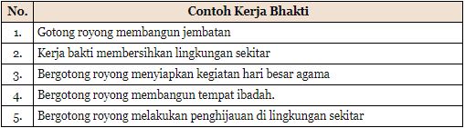 Detail Bentuk Kerja Bakti Di Lingkungan Rumah Nomer 3