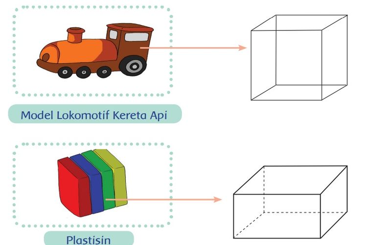 Detail Bentuk Kubus Yang Ada Di Rumah Nomer 11