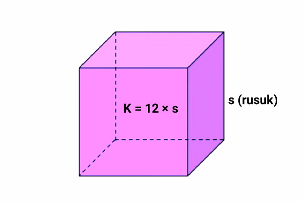 Detail Bentuk Kubus Yang Ada Di Rumah Nomer 55