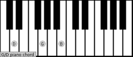 Detail Bentuk Kunci Piano Nomer 12