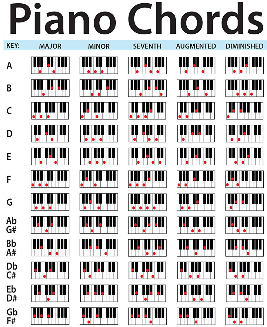 Detail Bentuk Kunci Piano Nomer 20