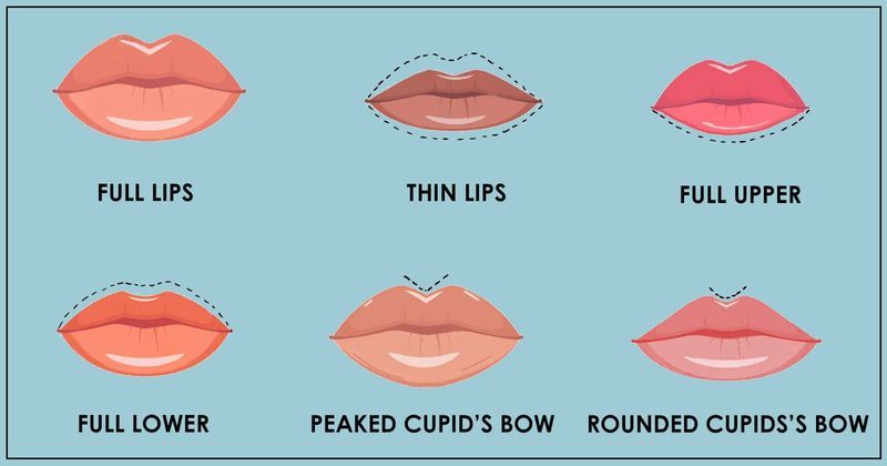Detail Bentuk Lipstik Menggambarkan Kepribadian Nomer 24