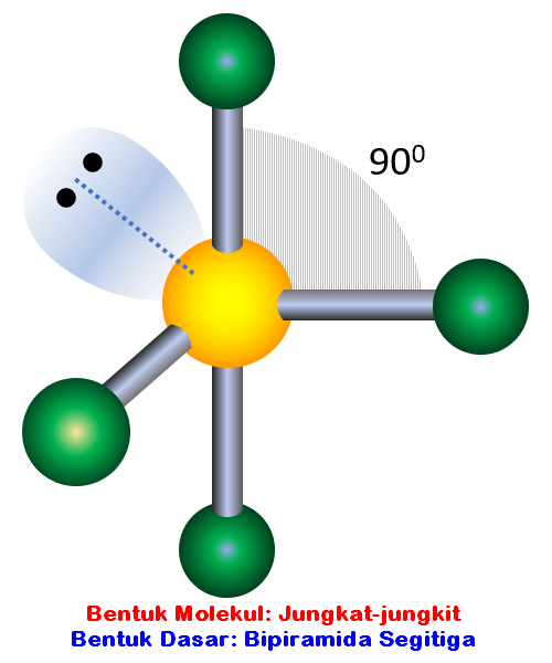 Bentuk Molekul Jungkat Jungkit - KibrisPDR