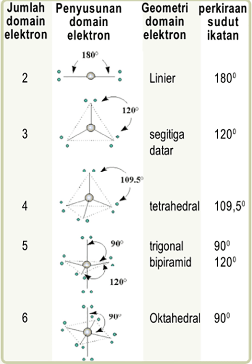 Detail Bentuk Molekul Jungkat Jungkit Nomer 11