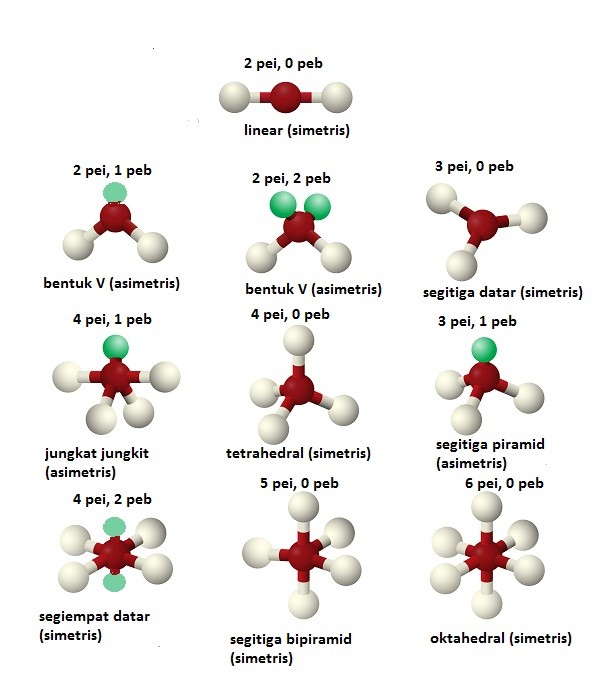 Detail Bentuk Molekul Jungkat Jungkit Nomer 13