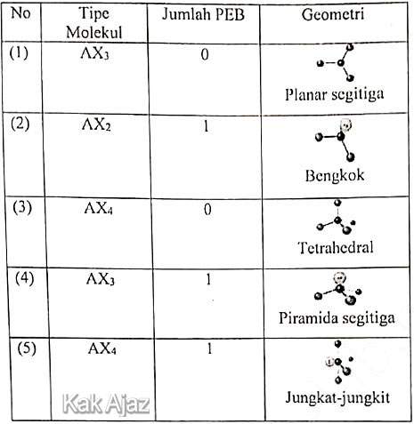 Detail Bentuk Molekul Jungkat Jungkit Nomer 17