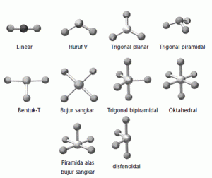 Detail Bentuk Molekul Tetrahedral Nomer 27