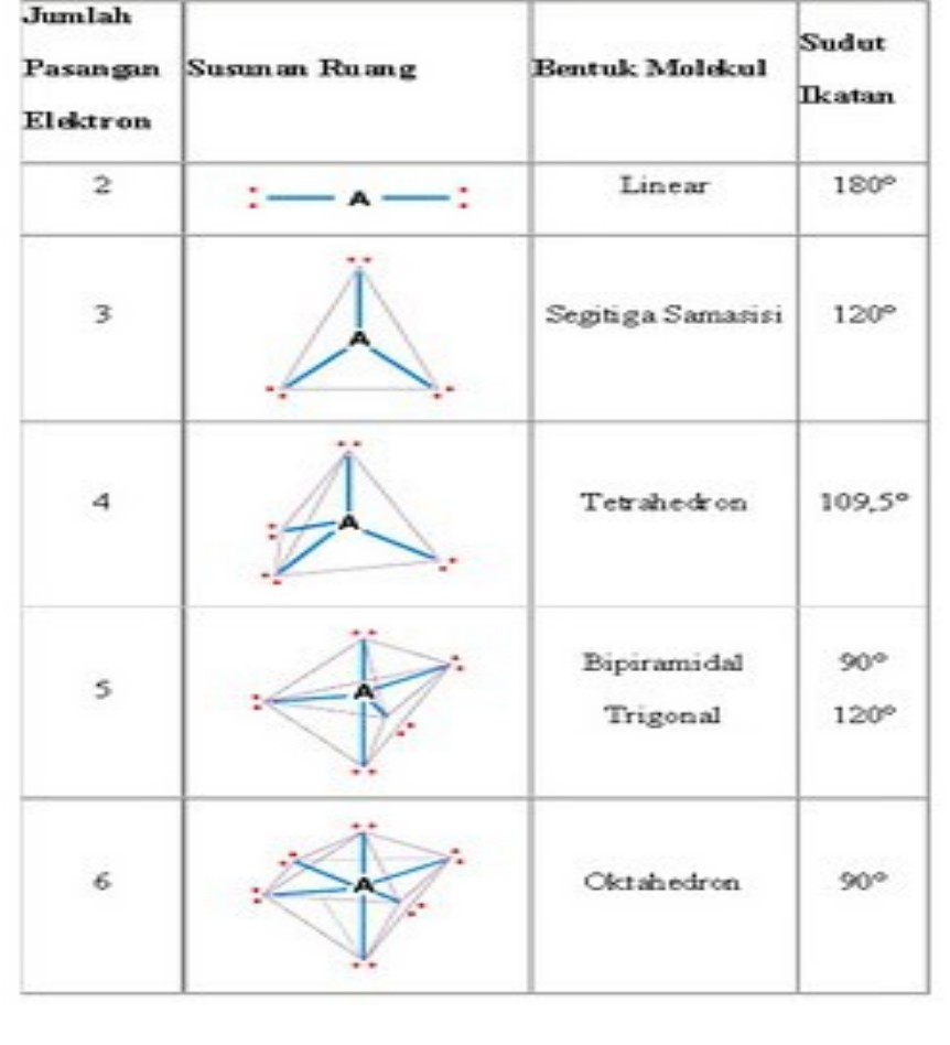 Detail Bentuk Molekul Tetrahedral Nomer 35