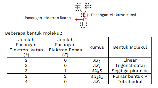 Detail Bentuk Molekul Tetrahedral Nomer 48