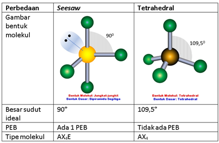 Detail Bentuk Molekul Tetrahedral Nomer 50