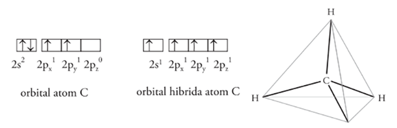 Detail Bentuk Molekul Tetrahedral Nomer 51