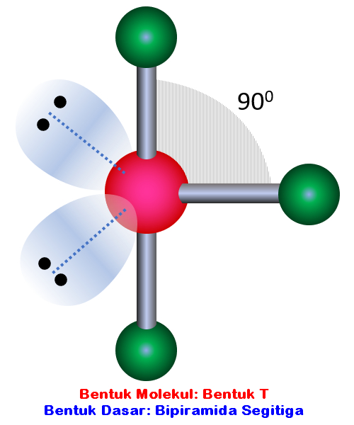 Detail Bentuk Molekul Tetrahedral Nomer 9