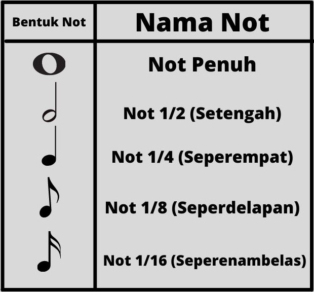 Download Bentuk Not Balok Nomer 29