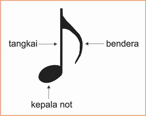 Detail Bentuk Not Balok Nomer 8