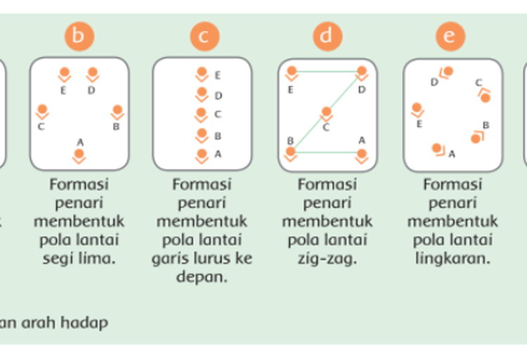 Bentuk Pola Lantai Zig Zag - KibrisPDR