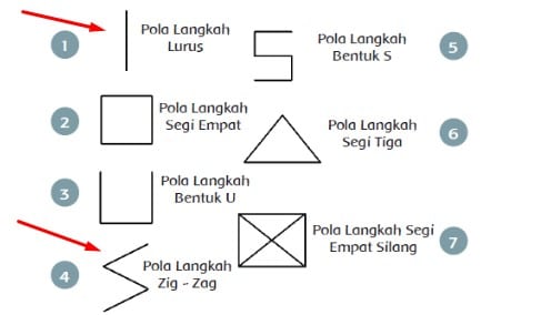 Detail Bentuk Pola Lantai Zig Zag Nomer 27