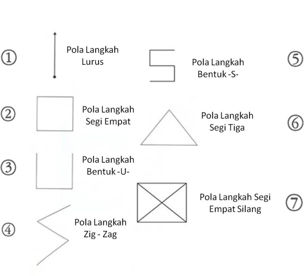 Detail Bentuk Pola Lantai Zig Zag Nomer 41