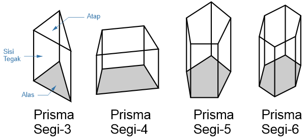 Detail Bentuk Prisma Segi Empat Nomer 7