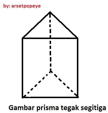 Detail Bentuk Prisma Tegak Segitiga Nomer 2