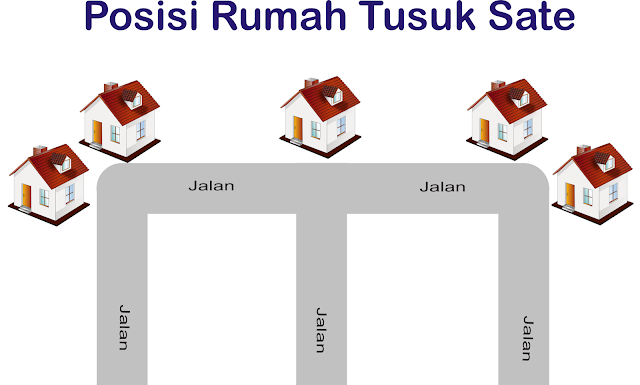 Detail Bentuk Rumah Tusuk Sate Nomer 9