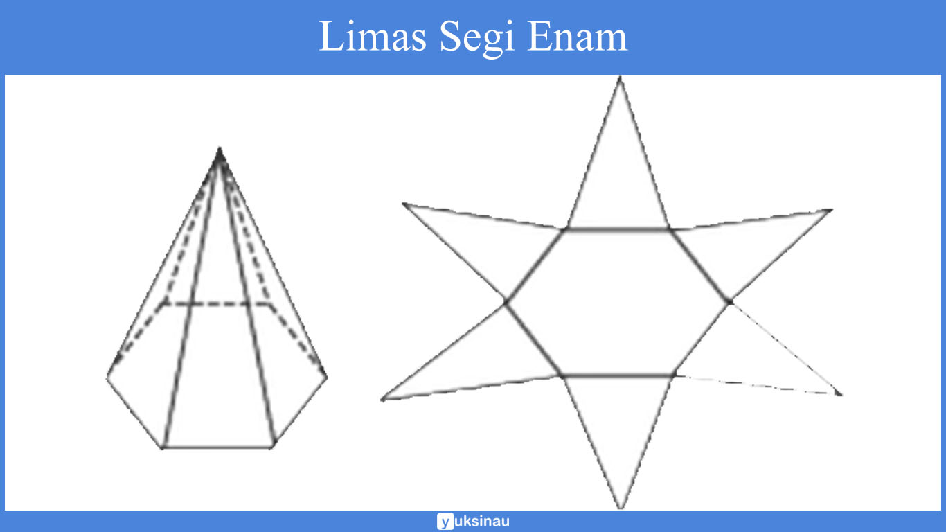 Detail Bentuk Segi Enam Nomer 23