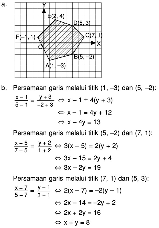 Detail Bentuk Segi Enam Nomer 33