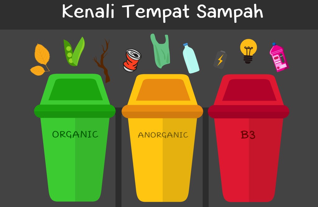 Bentuk Tempat Sampah - KibrisPDR